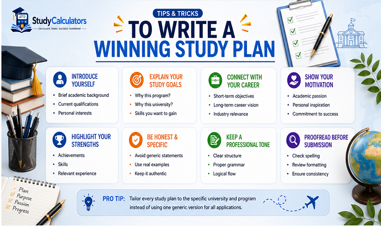 HOW TO WRITE A STUDY PLAN